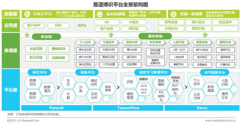 2021年中國人工智能行業發展觀察 人工智能應用軟件開發新趨勢