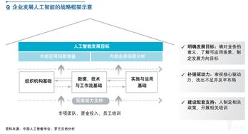 最新出爐 中能工業智慧帶你讀懂《中國人工智能創新應用白皮書》中的AI應用軟件開發