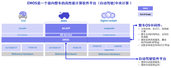 AI應用軟件開發 如何把握軟件供應商的規模化上車機遇與量產模式