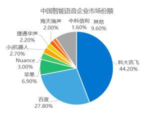 深度重磅發布 2017年人工智能行業研究報告——聚焦人工智能應用軟件開發